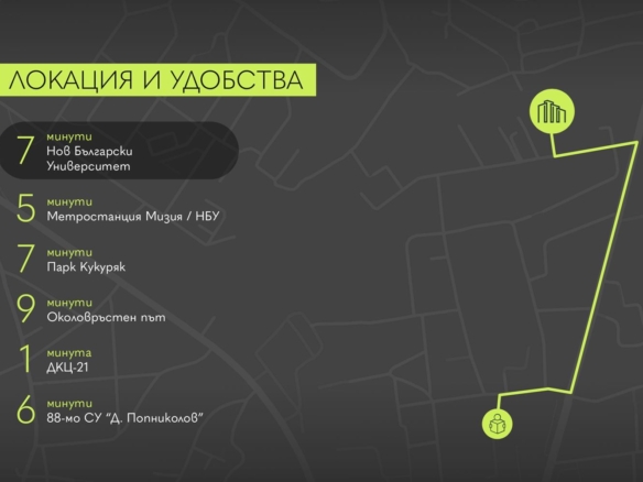 Сгради - София, Овча Купел - 0