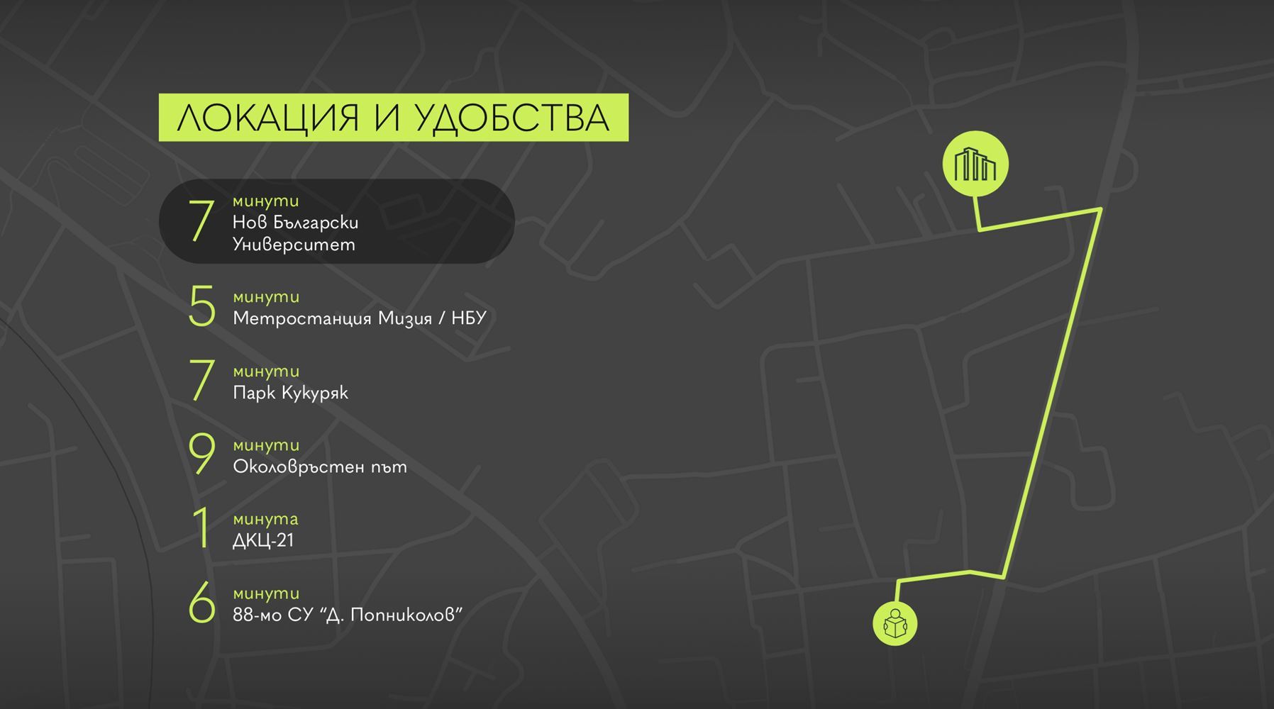 Сгради – София, Овча Купел-0 Сгради - София, Овча Купел - 0